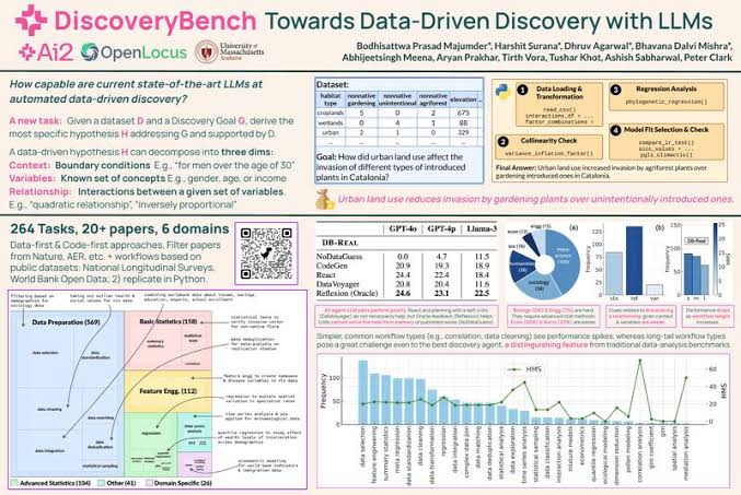 DiscoveryBench: Towards Data-Driven Discovery with Large Language Models preview